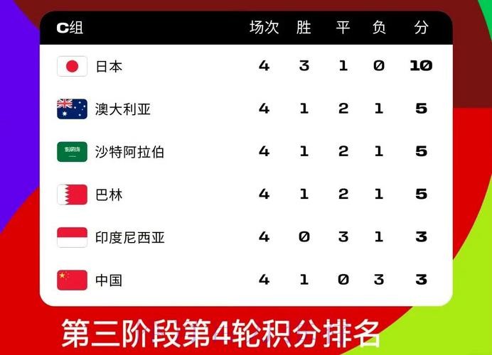 2026世界杯冠军热门投注分析