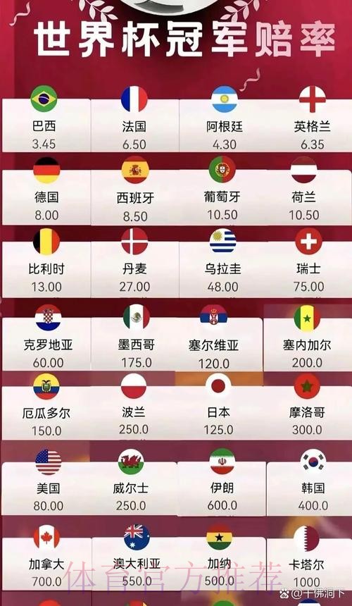2026世界杯赔率分析与预测 2026世界杯赔率分析与预测