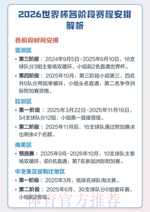 全面解析世界杯赛程时间表 全面解析世界杯赛程时间表