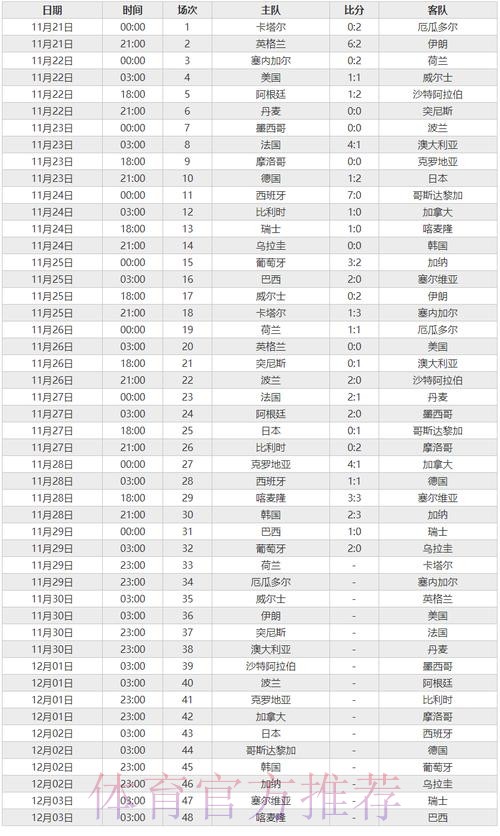 世界杯比分结果全汇总 世界杯比分结果全汇总