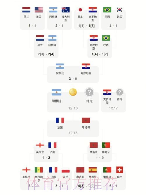 世界杯比分结果全汇总 世界杯比分结果全汇总