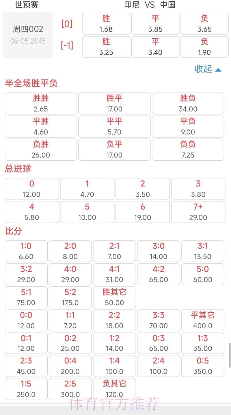 2026世界杯赔率分析与预测